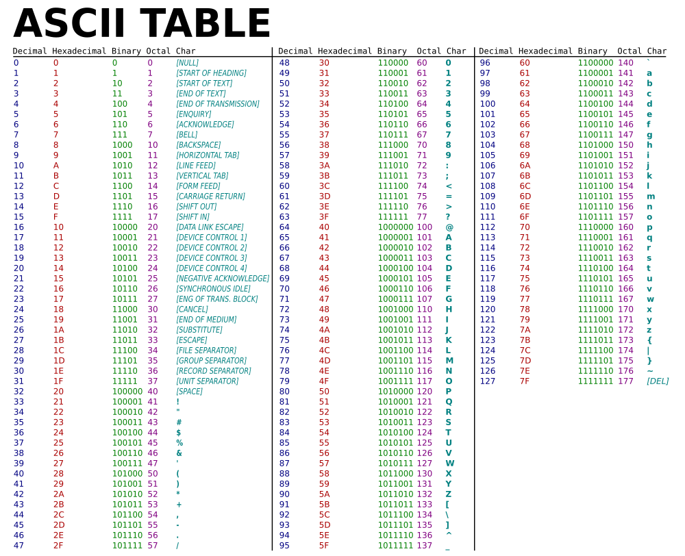 ascii-table.png