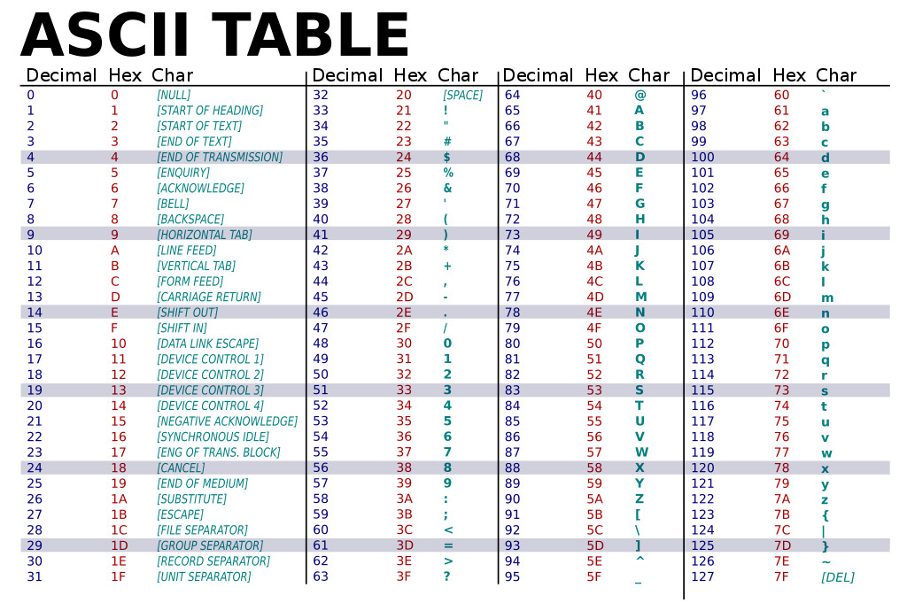 ascii_table.png